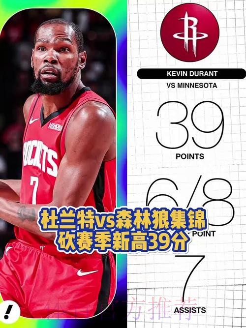 杜兰特得分创赛季新高 火箭战胜森林狼 杜兰特得分创赛季新高 火箭战胜森林狼